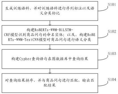 创新知识图谱 打造AI大模型