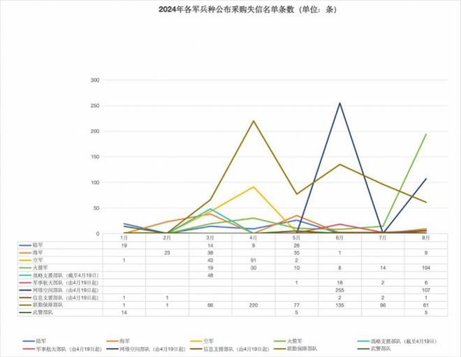 军队密集公布涉军采购失信名单西安交大等8所高校被点名