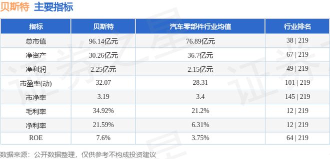 贝斯特（300580）11月7日主力资金净卖出931464万元